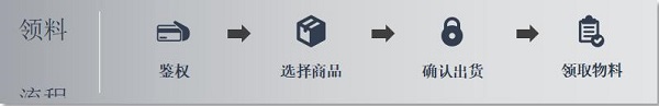 株洲中軌機電,真空衛(wèi)生間,工具智能柜,機車整體衛(wèi)生間,智能制造 株洲中軌機電,真空衛(wèi)生間,工具智能柜,機車整體衛(wèi)生間,智能制造