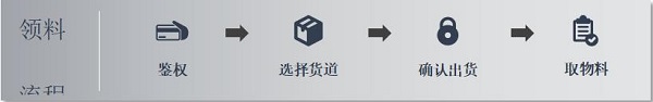 株洲中軌機電,真空衛(wèi)生間,工具智能柜,機車整體衛(wèi)生間,智能制造 株洲中軌機電,真空衛(wèi)生間,工具智能柜,機車整體衛(wèi)生間,智能制造