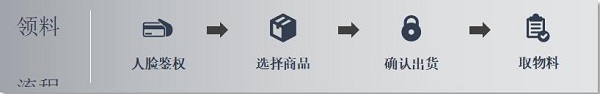 株洲中軌機電,真空衛(wèi)生間,工具智能柜,機車整體衛(wèi)生間,智能制造 株洲中軌機電,真空衛(wèi)生間,工具智能柜,機車整體衛(wèi)生間,智能制造