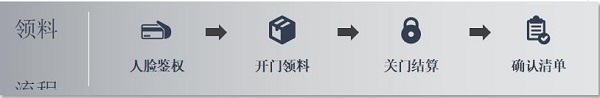 株洲中軌機(jī)電,真空衛(wèi)生間,工具智能柜,機(jī)車(chē)整體衛(wèi)生間,智能制造 株洲中軌機(jī)電,真空衛(wèi)生間,工具智能柜,機(jī)車(chē)整體衛(wèi)生間,智能制造